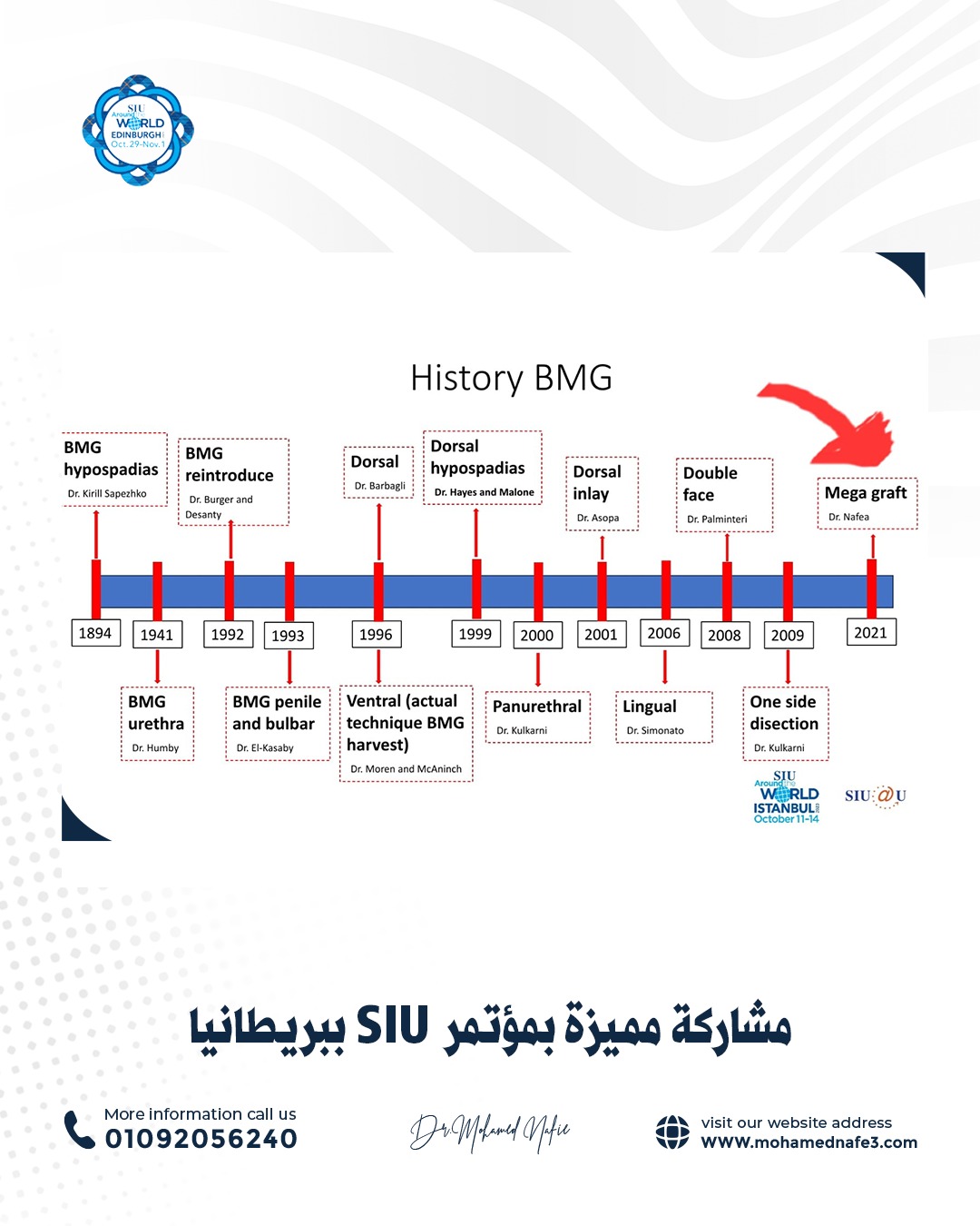 عودة ناجحة من إنجلترا تؤكد ريادة د. محمد نافع في جراحات مجرى البول والمسالك البولية